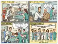 Отдадеността на медицинските екипи: от спешни случаи до грижа и празник на Световния ден на здравето.