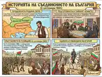 История на Съединението на България: От разделение до обединение (6 септември 1885)