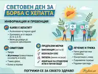 Инфографика за Световен ден за борба с хепатита: информация, превенция, симптоми и лечение.